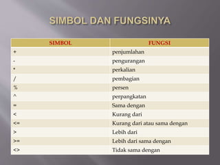 Fungsi logika pada microsoft AHMAD MUSLIH R ..pptx