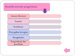 Memilih metode pengelolaan
Asumsi (Retensi)
Transfer
Kombinasi
Pencegahan kerugian
Menghindari
Pengetahuan dan
penelitian
 