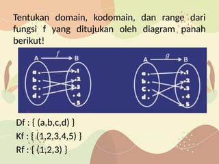 Power Point (PPT) Mata Kuliah Matematika Dasar Materi Fungsi | PPTX