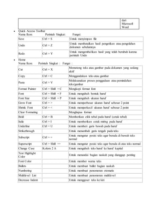 Fungsi menu dan ikon microsoft word | DOCX