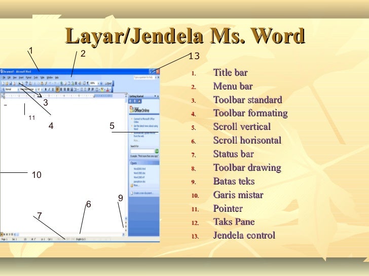 Fungsi menu dan ikon ms word Fungsi menu dan ikon ms word