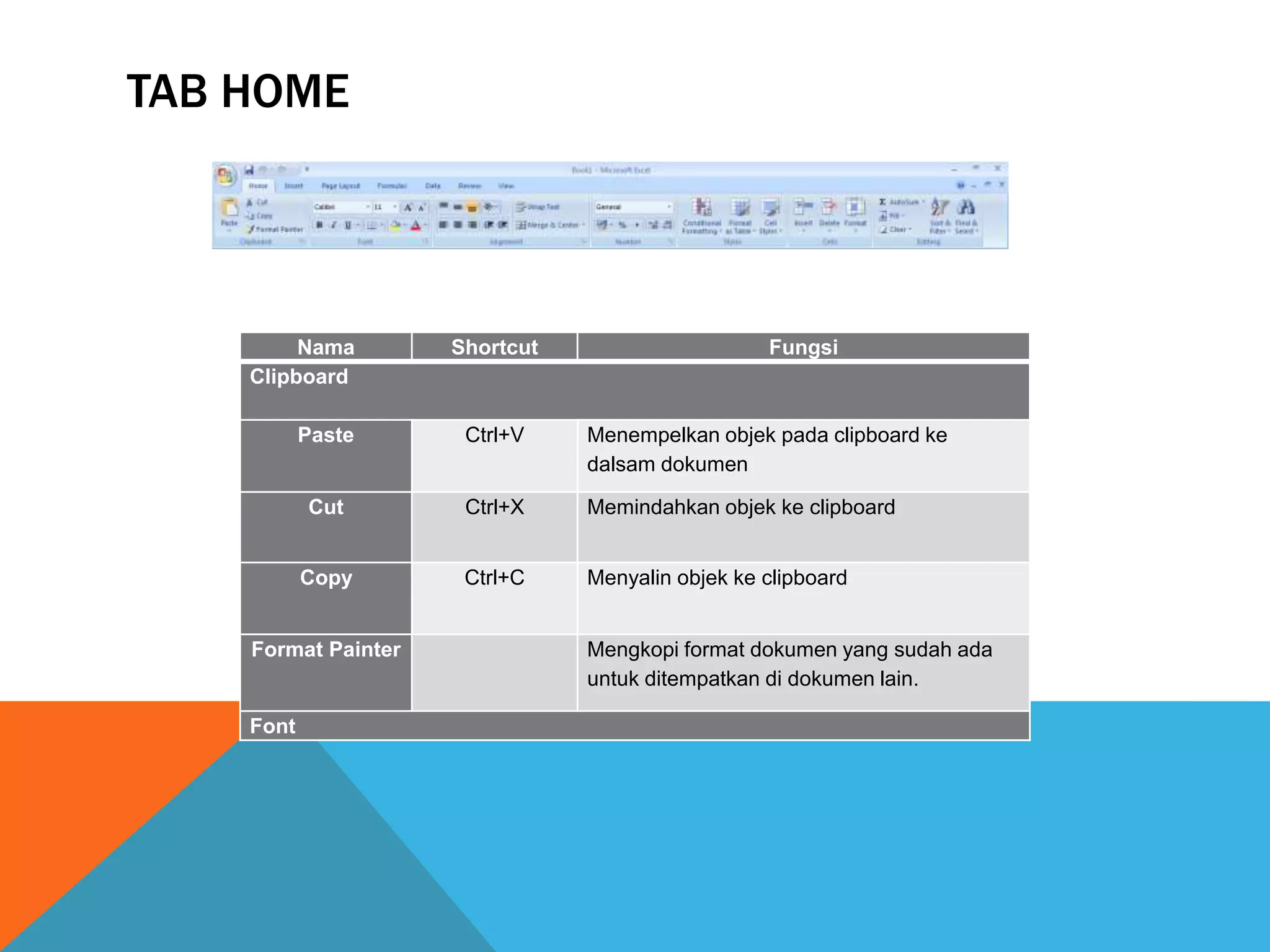 TAB HOME
Nama Shortcut Fungsi
Clipboard
Paste Ctrl+V Menempelkan objek pada clipboard ke
dalsam dokumen
Cut Ctrl+X Memindahkan objek ke clipboard
Copy Ctrl+C Menyalin objek ke clipboard
Format Painter Mengkopi format dokumen yang sudah ada
untuk ditempatkan di dokumen lain.
Font
 
