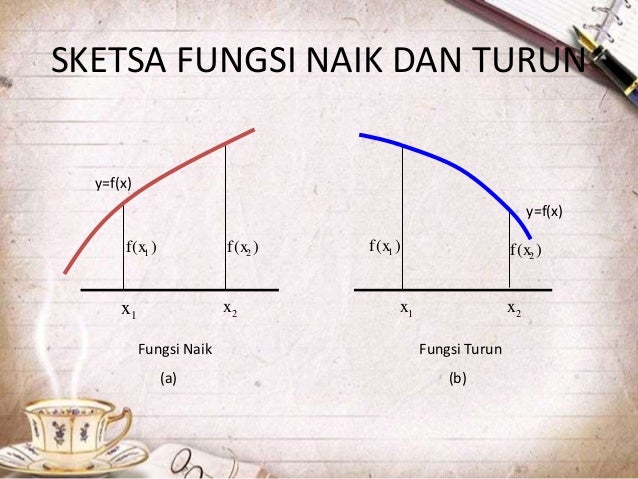 Fungsi naik dan fungsi turun