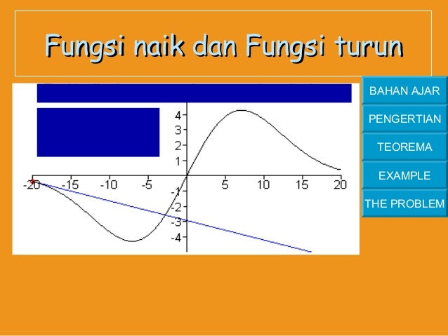 Fungsi naik dan turun