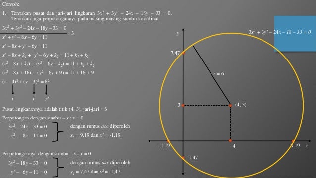 Fungsi Non Linear