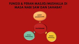 FUNGSI & PERAN MASJID/MUSHALLA DI
MASA NABI SAW DAN SAHABAT
 