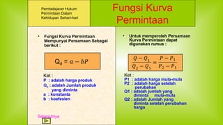 Fungsi permintaan ,dan Penawaran pada matematika ekonomi | PPT