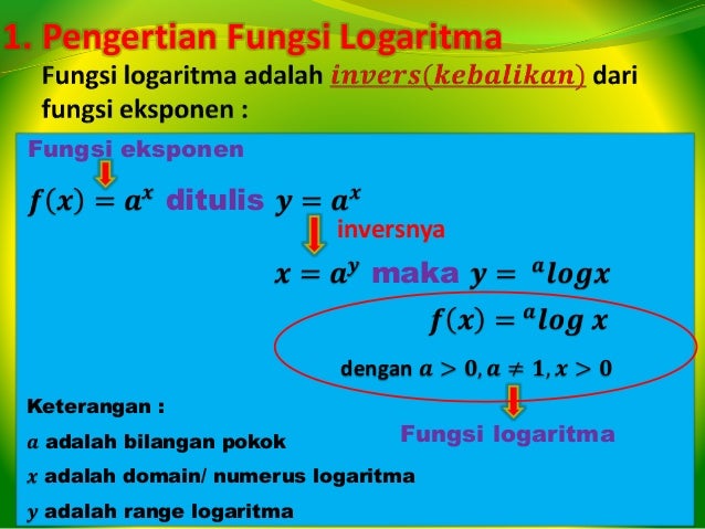 Fungsi Persamaan Dan Pertidaksamaan Logaritma
