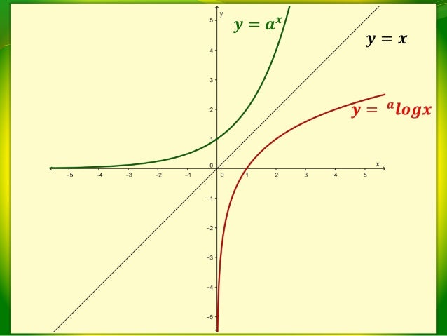 Fungsi Persamaan Dan Pertidaksamaan Logaritma