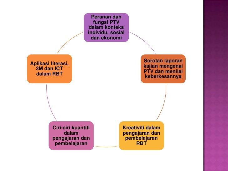 Fungsi ptv dalam pelaksanaan