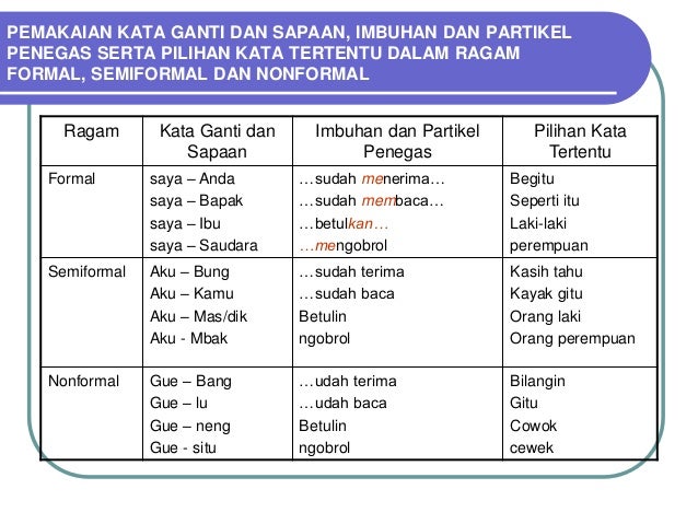 Fungsi Ragam Bahasa