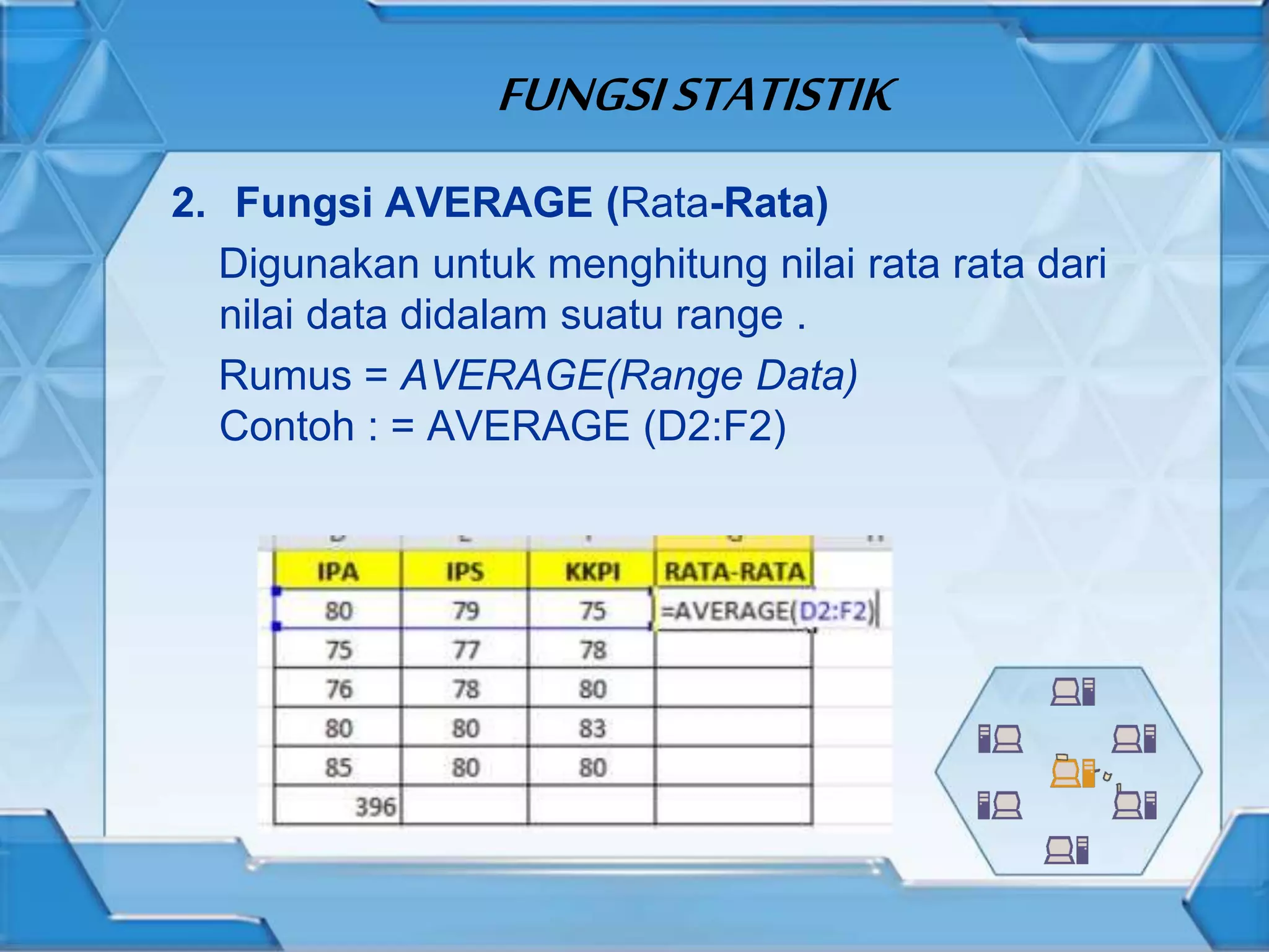 FUNGSISTATISTIK
2. Fungsi AVERAGE (Rata-Rata)
Digunakan untuk menghitung nilai rata rata dari
nilai data didalam suatu range .
Rumus = AVERAGE(Range Data)
Contoh : = AVERAGE (D2:F2)
 