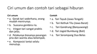 Ciri umum dan contoh tari sebagai hiburan
Ciri umum
• a. Gerak tari sederhana, orang
mudah menirunya.
• b. Suasana gembira ria.
• c. Iringan tari sangat praktis
dan jelas.
• d. Pelakunya biasanya pasangan
pria dan wanita atau kelompok.
• e. Komposisi lantai selalu
menutup.
Contoh
• a. Tari Tayub (Jawa Tengah)
• b. Tari Kethuk Tilu (Jawa Barat)
• c. Tari Gandrung (Banyuwangi)
• d. Tari Joged Bumbung (Bali)
• e. Tari Serampang Dua Belas
 