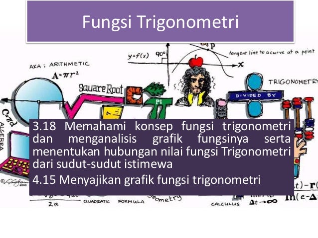 Grafik Fungsi trigonometri
