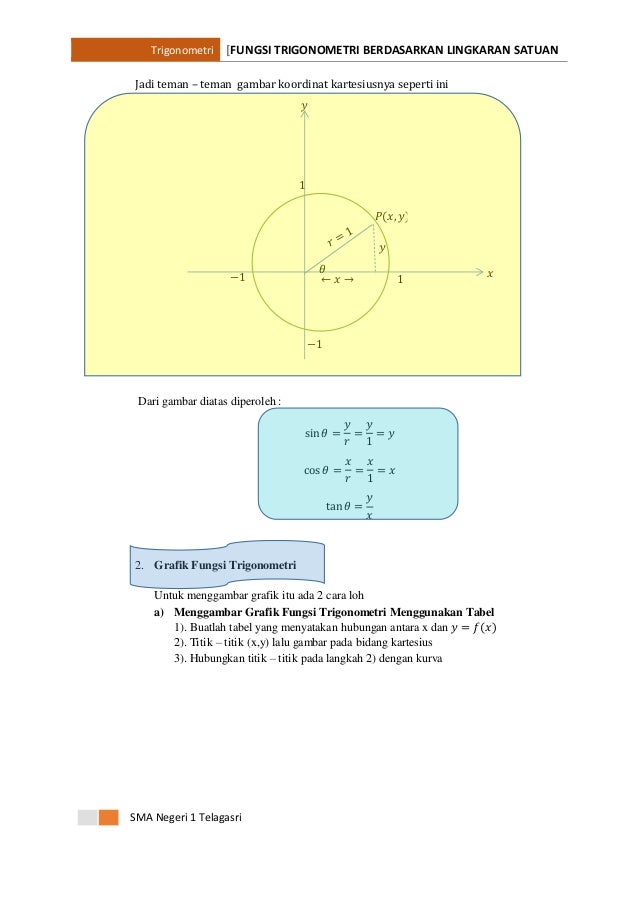 Fungsi Trigonometri Berdasarkan Lingkaran Satuan