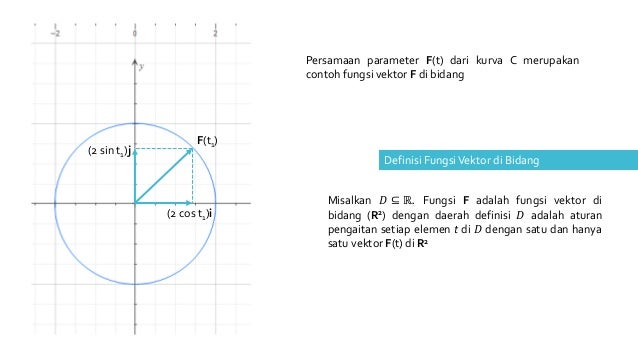 Fungsi Vektor dan Operasinya