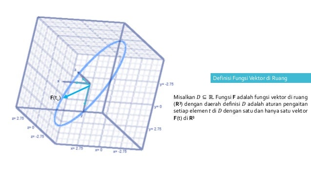 Fungsi Vektor dan Operasinya