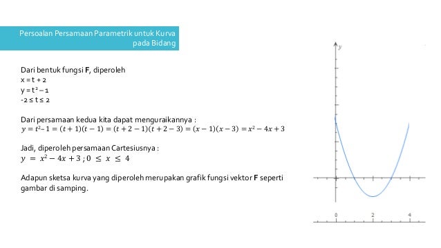 Fungsi Vektor dan Operasinya