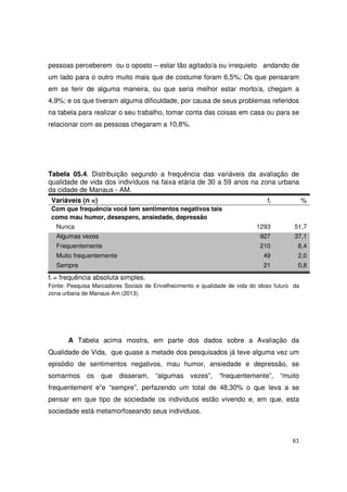 61
pessoas perceberem ou o oposto – estar tão agitado/a ou irrequieto andando de
um lado para o outro muito mais que de costume foram 6,5%; Os que pensaram
em se ferir de alguma maneira, ou que seria melhor estar morto/a, chegam a
4,9%; e os que tiveram alguma dificuldade, por causa de seus problemas referidos
na tabela para realizar o seu trabalho, tomar conta das coisas em casa ou para se
relacionar com as pessoas chegaram a 10,8%.
Tabela 05.4. Distribuição segundo a frequência das variáveis da avaliação de
qualidade de vida dos indivíduos na faixa etária de 30 a 59 anos na zona urbana
da cidade de Manaus - AM.
Variáveis (n =) fi %
Com que frequência você tem sentimentos negativos tais
como mau humor, desespero, ansiedade, depressão
Nunca 1293 51,7
Algumas vezes 927 37,1
Frequentemente 210 8,4
Muito frequentemente 49 2,0
Sempre 21 0,8
fi = frequência absoluta simples.
Fonte: Pesquisa Marcadores Sociais de Envelhecimento e qualidade de vida do idoso futuro da
zona urbana de Manaus-Am (2013).
A Tabela acima mostra, em parte dos dados sobre a Avaliação da
Qualidade de Vida, que quase a metade dos pesquisados já teve alguma vez um
episódio de sentimentos negativos, mau humor, ansiedade e depressão, se
somarmos os que disseram, “algumas vezes”, “frequentemente”, “muito
frequentement e”e “sempre”, perfazendo um total de 48,30% o que leva a se
pensar em que tipo de sociedade os individuos estão vivendo e, em que, esta
sociedade está metamorfoseando seus individuos.
 