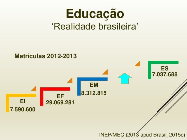 Estatísticas educação brasil Estatísticas educação brasil