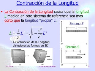 Contracción de la Longitud La Contracción de la Longitud   causa que la  longitud L  medida en otro sistema de referencia sea mas  corto  que  la  longitud   “ propia ”  L ’ . Sistema S Sistema S’ La Contracción de la Longitud distociona las formas en 3D 
