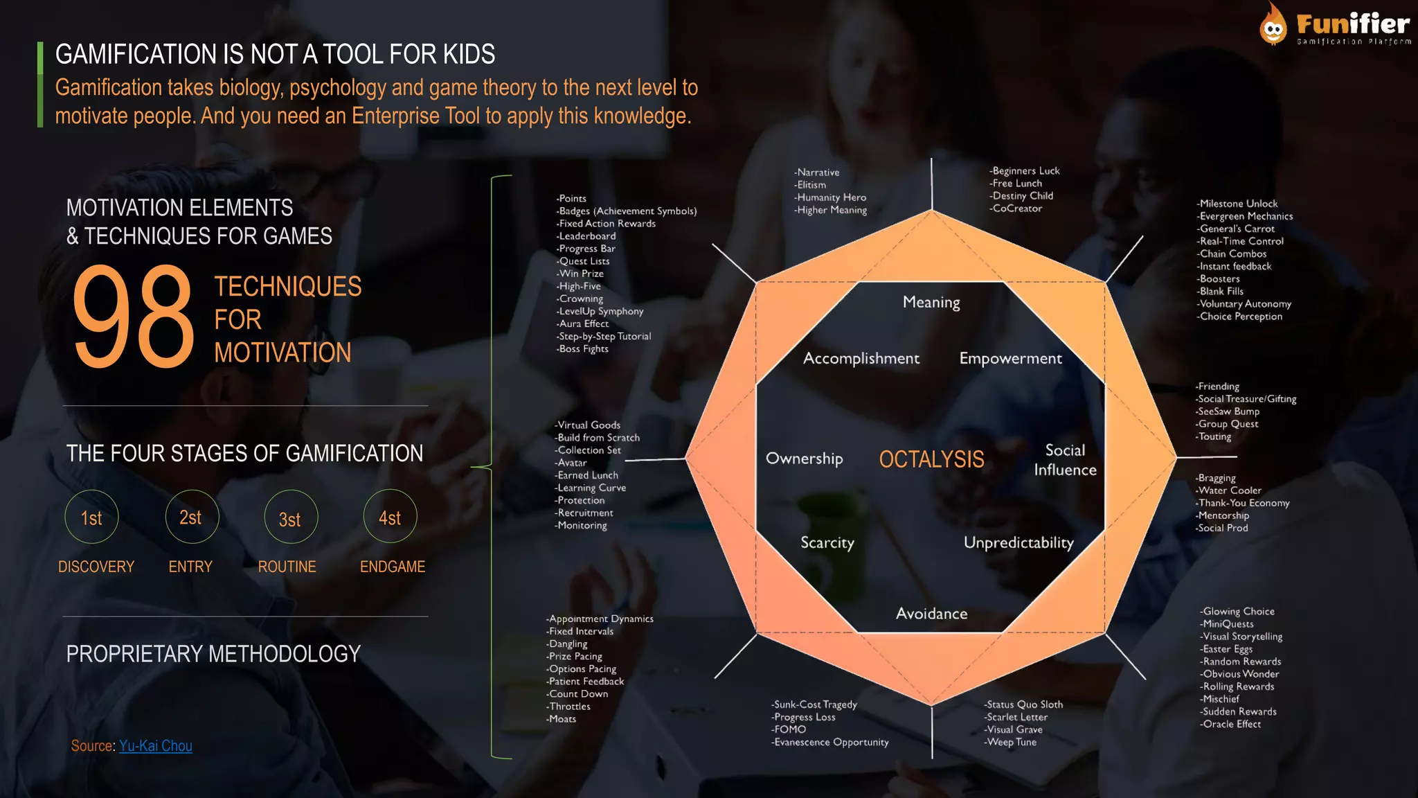 Gamification takes biology, psychology and game theory to the next level to
motivate people. And you need an Enterprise Tool to apply this knowledge.
DISCOVERY
TECHNIQUES
FOR
MOTIVATION98
OCTALYSIS
MOTIVATION ELEMENTS
& TECHNIQUES FOR GAMES
THE FOUR STAGES OF GAMIFICATION
PROPRIETARY METHODOLOGY
GAMIFICATION IS NOT A TOOL FOR KIDS
1st
ENTRY
2st
ROUTINE
3st
ENDGAME
4st
Source: Yu-Kai Chou
 