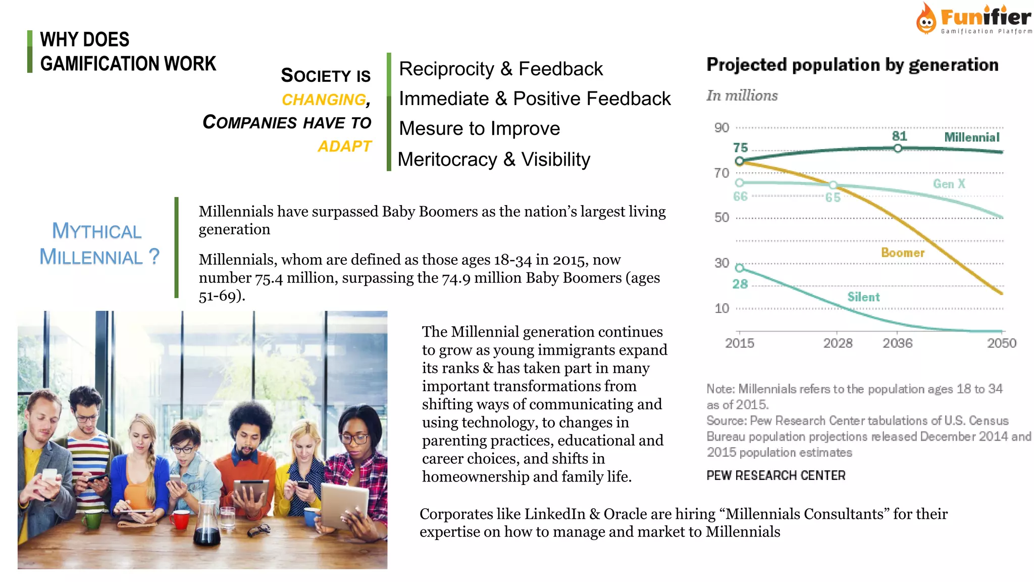SOCIETY IS
CHANGING,
COMPANIES HAVE TO
ADAPT
Reciprocity & Feedback
Immediate & Positive Feedback
Meritocracy & Visibility
Mesure to Improve
MYTHICAL
MILLENNIAL ?
Millennials have surpassed Baby Boomers as the nation’s largest living
generation
Millennials, whom are defined as those ages 18-34 in 2015, now
number 75.4 million, surpassing the 74.9 million Baby Boomers (ages
51-69).
The Millennial generation continues
to grow as young immigrants expand
its ranks & has taken part in many
important transformations from
shifting ways of communicating and
using technology, to changes in
parenting practices, educational and
career choices, and shifts in
homeownership and family life.
Corporates like LinkedIn & Oracle are hiring “Millennials Consultants” for their
expertise on how to manage and market to Millennials
WHY DOES
GAMIFICATION WORK
 