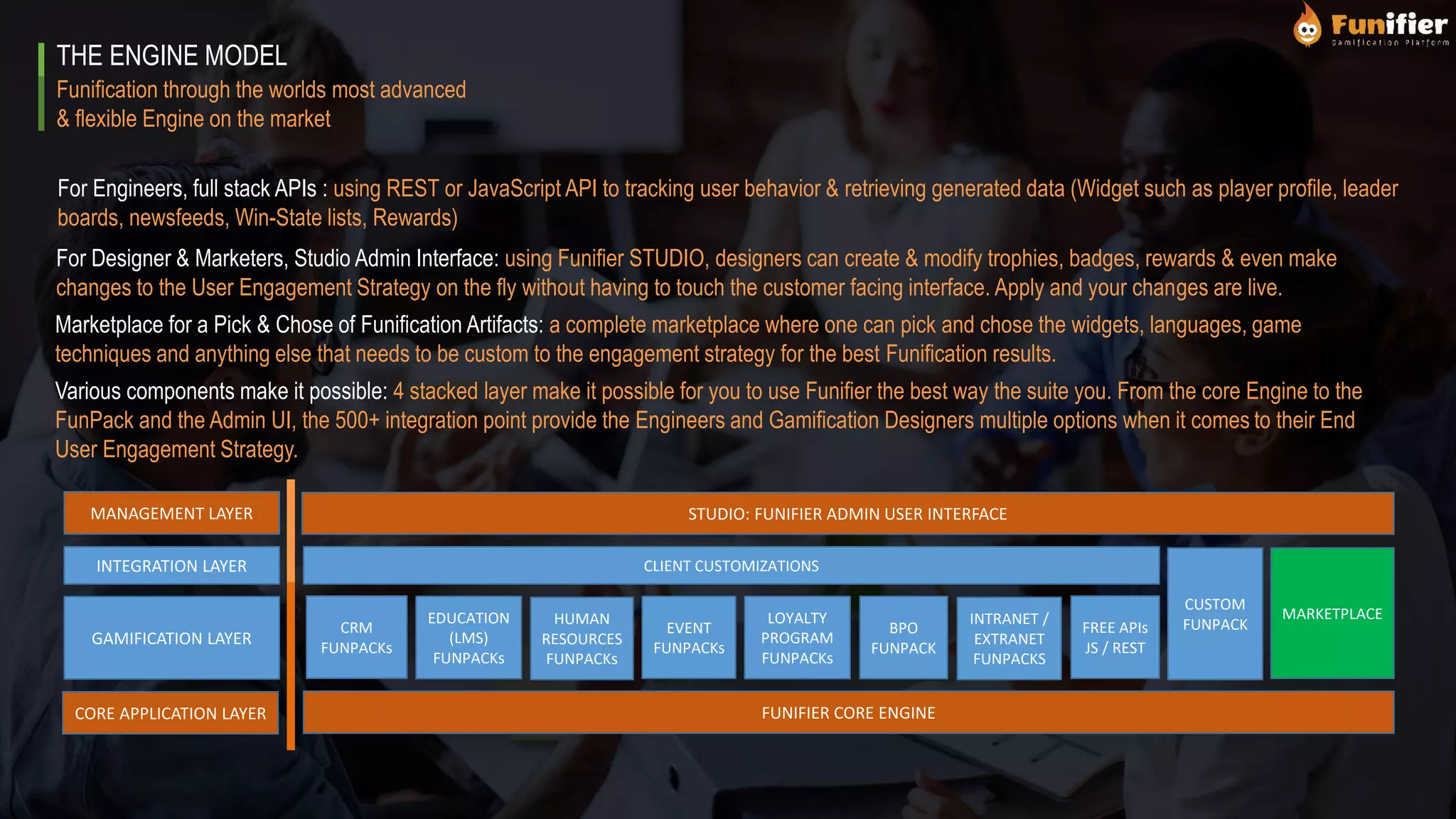Funification through the worlds most advanced
& flexible Engine on the market
THE ENGINE MODEL
For Engineers, full stack APIs : using REST or JavaScript API to tracking user behavior & retrieving generated data (Widget such as player profile, leader
boards, newsfeeds, Win-State lists, Rewards)
For Designer & Marketers, Studio Admin Interface: using Funifier STUDIO, designers can create & modify trophies, badges, rewards & even make
changes to the User Engagement Strategy on the fly without having to touch the customer facing interface. Apply and your changes are live.
Various components make it possible: 4 stacked layer make it possible for you to use Funifier the best way the suite you. From the core Engine to the
FunPack and the Admin UI, the 500+ integration point provide the Engineers and Gamification Designers multiple options when it comes to their End
User Engagement Strategy.
Marketplace for a Pick & Chose of Funification Artifacts: a complete marketplace where one can pick and chose the widgets, languages, game
techniques and anything else that needs to be custom to the engagement strategy for the best Funification results.
FREE APIs
JS / REST
FUNIFIER CORE ENGINE
STUDIO: FUNIFIER ADMIN USER INTERFACE
CLIENT CUSTOMIZATIONS
CRM
FUNPACKs
EDUCATION
(LMS)
FUNPACKs
HUMAN
RESOURCES
FUNPACKs
EVENT
FUNPACKs
LOYALTY
PROGRAM
FUNPACKs
BPO
FUNPACK
CUSTOM
FUNPACK
MANAGEMENT LAYER
INTEGRATION LAYER
GAMIFICATION LAYER
CORE APPLICATION LAYER
INTRANET /
EXTRANET
FUNPACKS
MARKETPLACE
 
