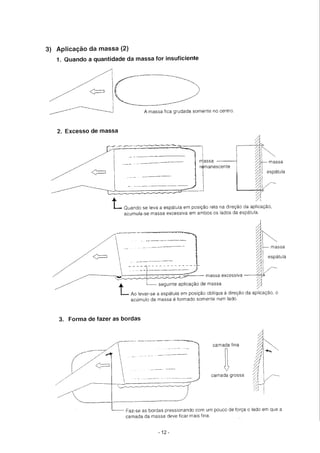 Funilaria manual de funilaria