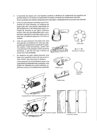 Funilaria manual de funilaria
