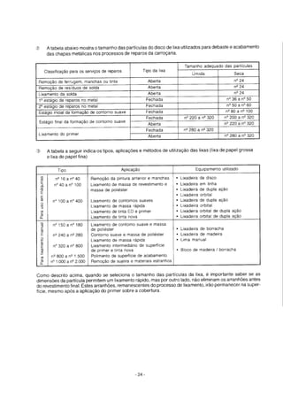 Funilaria manual de funilaria