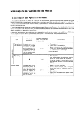 Funilaria manual de funilaria