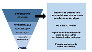 PROSPECÇÃO
CONTATO
APRESENTAÇÃO
QUALIFICAÇÃO
NEGOCIAÇÃO
NEGOCIAÇÃO
FECHAMENTO
Encontrar potenciais
consumidores dos nossos
produtos e serviços
De 5 até 10 formas
Algumas formas funcionam
mais do que outras
em determinados períodos.
Possuir um banco de
dados atualizado.
VENDA
 
