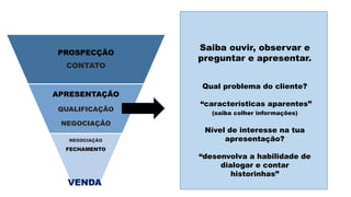 PROSPECÇÃO
CONTATO
APRESENTAÇÃO
QUALIFICAÇÃO
NEGOCIAÇÃO
NEGOCIAÇÃO
FECHAMENTO
Saiba ouvir, observar e
preguntar e apresentar.
Qual problema do cliente?
“características aparentes”
(saiba colher informações)
Nível de interesse na tua
apresentação?
“desenvolva a habilidade de
dialogar e contar
historinhas”
VENDA
 