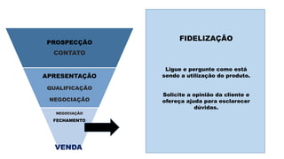 PROSPECÇÃO
CONTATO
APRESENTAÇÃO
QUALIFICAÇÃO
NEGOCIAÇÃO
NEGOCIAÇÃO
FECHAMENTO
FIDELIZAÇÃO
Ligue e pergunte como está
sendo a utilização do produto.
Solicite a opinião da cliente e
ofereça ajuda para esclarecer
dúvidas.
VENDA
 