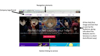 Funimation website analysis | PPTX