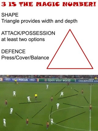 3 IS THE MAGIC NUMBER!
SHAPE
Triangle provides width and depth
ATTACK/POSSESSION
at least two options
DEFENCE
Press/Cover/Balance
 