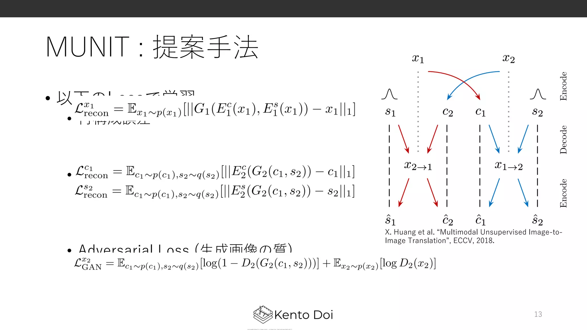 MUNIT : 提案⼿法
• 以下のLossで学習
• 再構成誤差
• 潜在表現の再構成誤差
• Adversarial Loss (⽣成画像の質)
13
X. Huang et al. “Multimodal Unsupervised Image-to-
Image Translation”, ECCV, 2018.
 