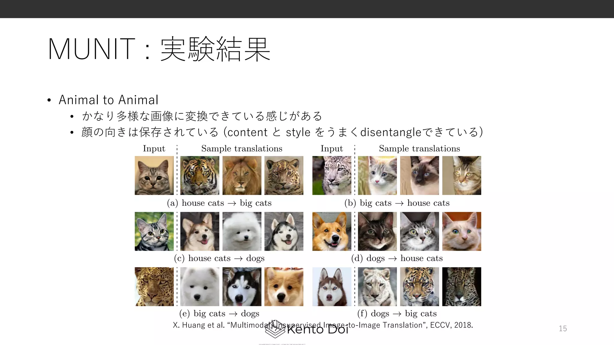 MUNIT : 実験結果
• Animal to Animal
• かなり多様な画像に変換できている感じがある
• 顔の向きは保存されている (content と style をうまくdisentangleできている)
15X. Huang et al. “Multimodal Unsupervised Image-to-Image Translation”, ECCV, 2018.
 