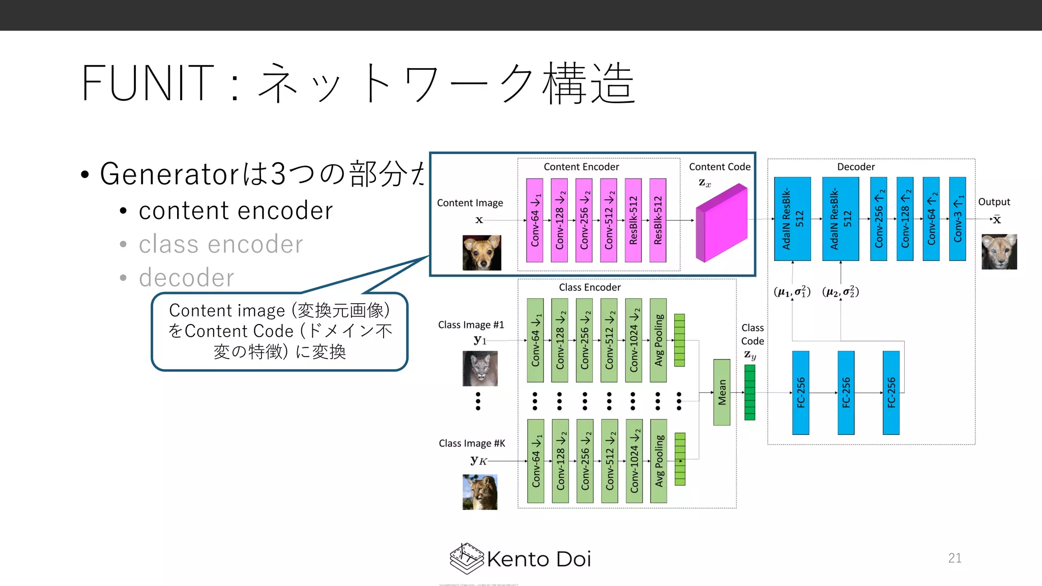FUNIT : ネットワーク構造
• Generatorは3つの部分からなる
• content encoder
• class encoder
• decoder
21
Content image (変換元画像)
をContent Code (ドメイン不
変の特徴) に変換
 