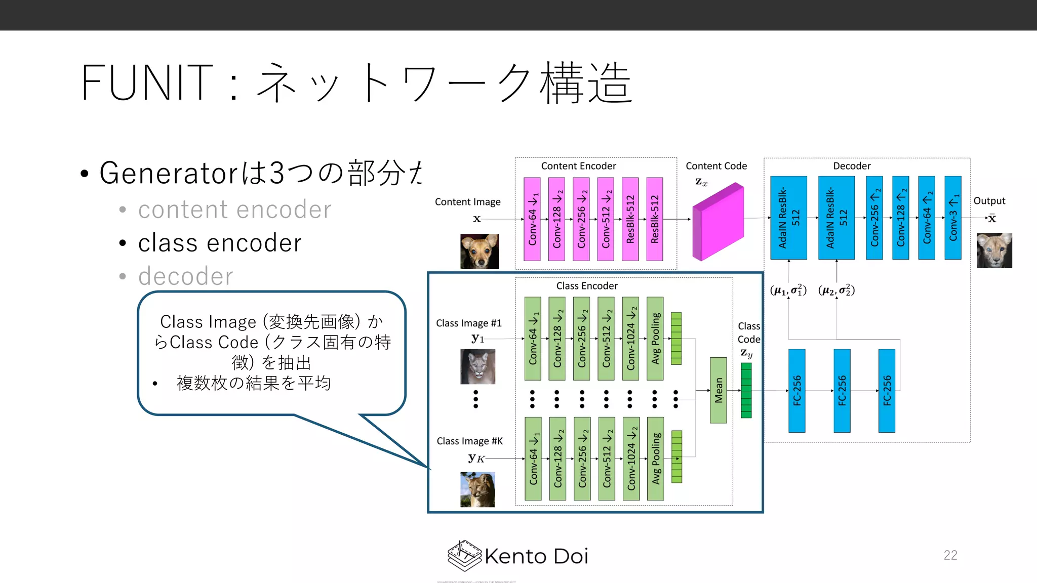 FUNIT : ネットワーク構造
• Generatorは3つの部分からなる
• content encoder
• class encoder
• decoder
22
Class Image (変換先画像) か
らClass Code (クラス固有の特
徴) を抽出
• 複数枚の結果を平均
 
