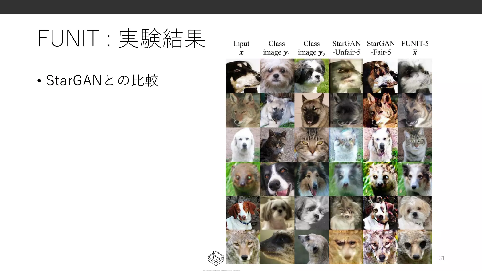 FUNIT : 実験結果
• StarGANとの⽐較
31
 