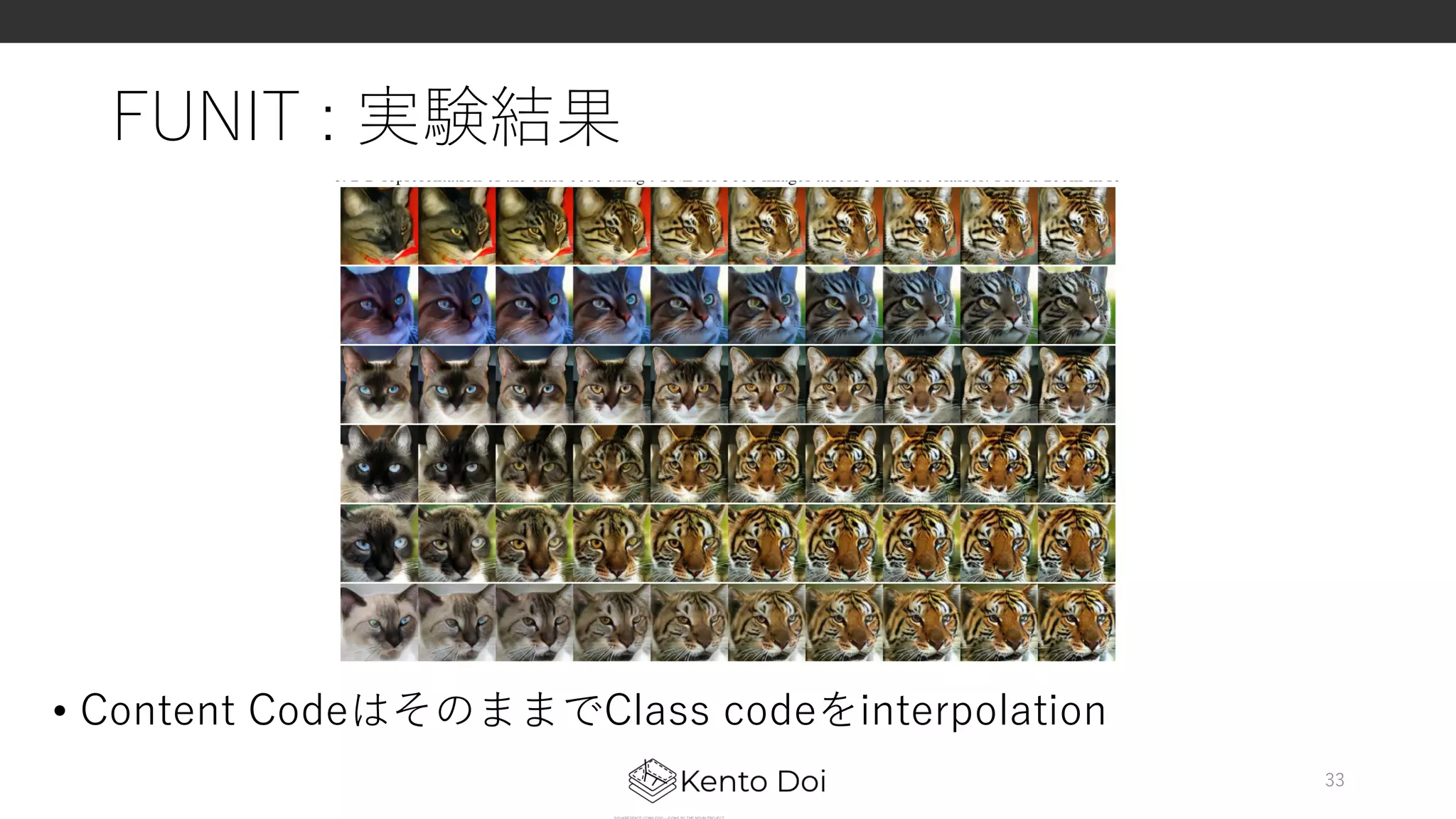 FUNIT : 実験結果
• Content CodeはそのままでClass codeをinterpolation
33
 
