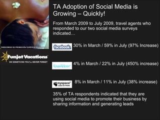 TA Adoption of Social Media is Growing – Quickly! From March 2009 to July 2009, travel agents who  responded to our two social media surveys  indicated… 30% in March / 59% in July (97% Increase) 4% in March / 22% in July (450% increase) 8% in March / 11% in July (38% increase)  35% of TA respondents indicated that they are  using social media to promote their business by  sharing information and generating leads 
