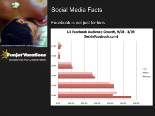 Social Media Facts Facebook is not just for kids 