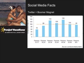Social Media Facts Twitter = Boomer Magnet 