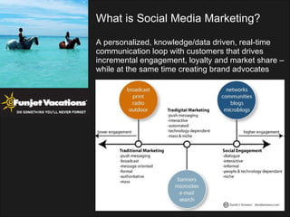 What is Social Media Marketing? A personalized, knowledge/data driven, real-time  communication loop with customers that drives  incremental engagement, loyalty and market share –  while at the same time creating brand advocates 