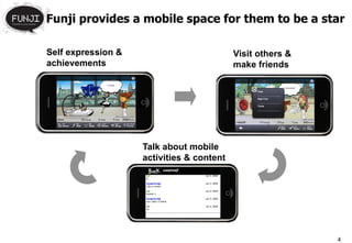 Funji provides a mobile space for them to be a star

Self expression &                          Visit others &
achievements                               make friends




                    Talk about mobile
                    activities & content




                                                            4
 