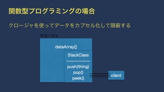 関数型プログラミングの場合
クロージャを使ってデータをカプセル化して隠 する
 