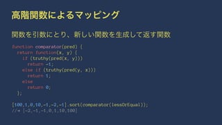 高階関数によるマッピング
関数を引数にとり、新しい関数を生成して返す関数
function comparator(pred) {
return function(x, y) {
if (truthy(pred(x, y)))
return -1;
else if (truthy(pred(y, x)))
return 1;
else
return 0;
};
[100,1,0,10,-1,-2,-1].sort(comparator(lessOrEqual));
//! [-2,-1,-1,0,1,10,100]
 